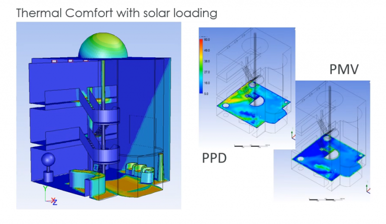 construction industry application of cfd top best