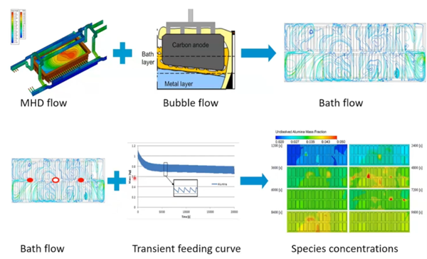 Guest Blog by CSIRO: Multiphase CFD in Minerals & Metal Processing ...